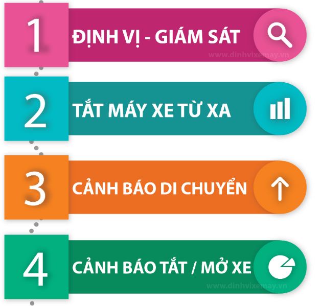 định vị xe máy a5 định vị xe máy a5